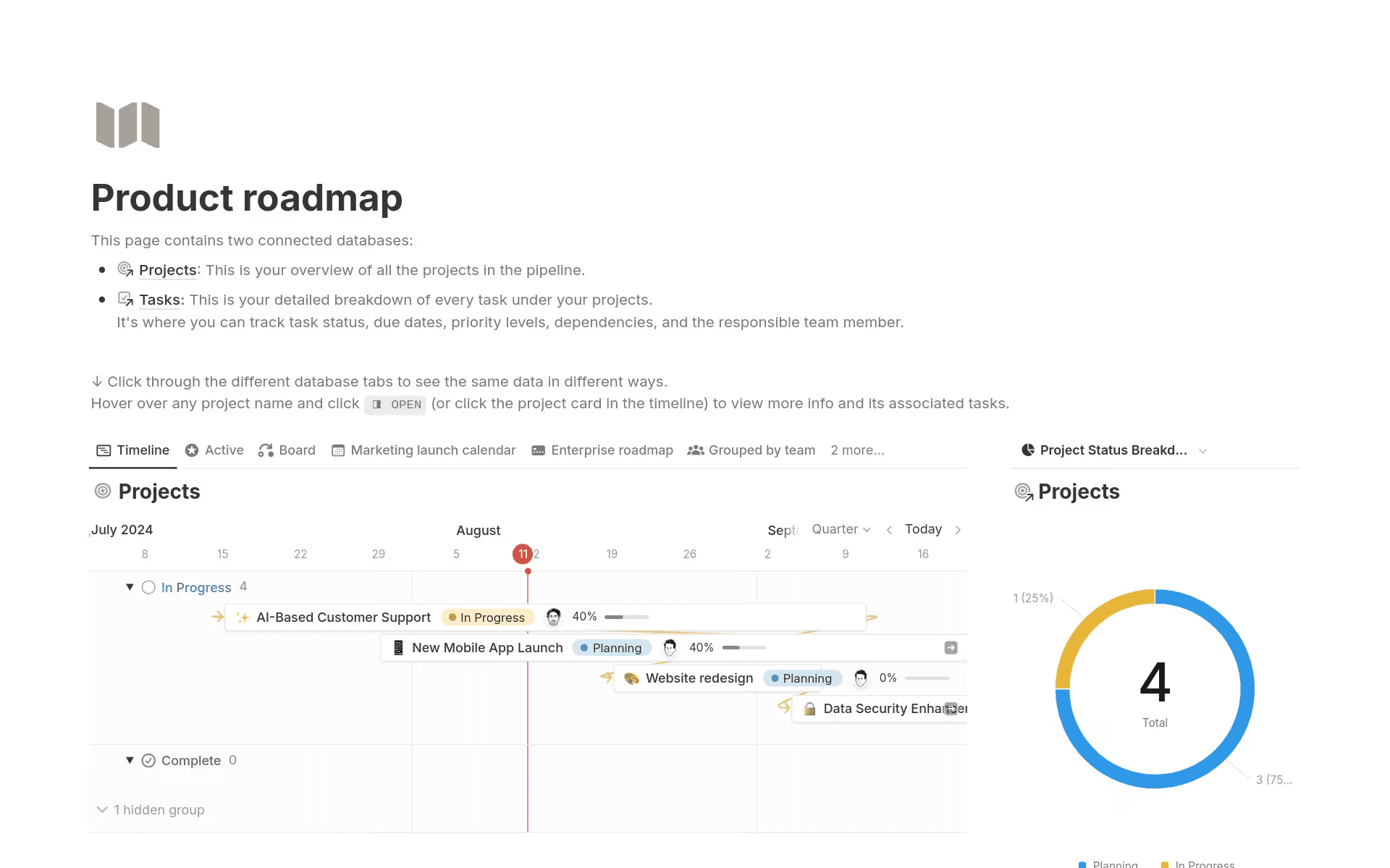 Notion’s Product Roadmap template shows a timeline view of projects with statuses, launch dates, and a project status breakdown.
