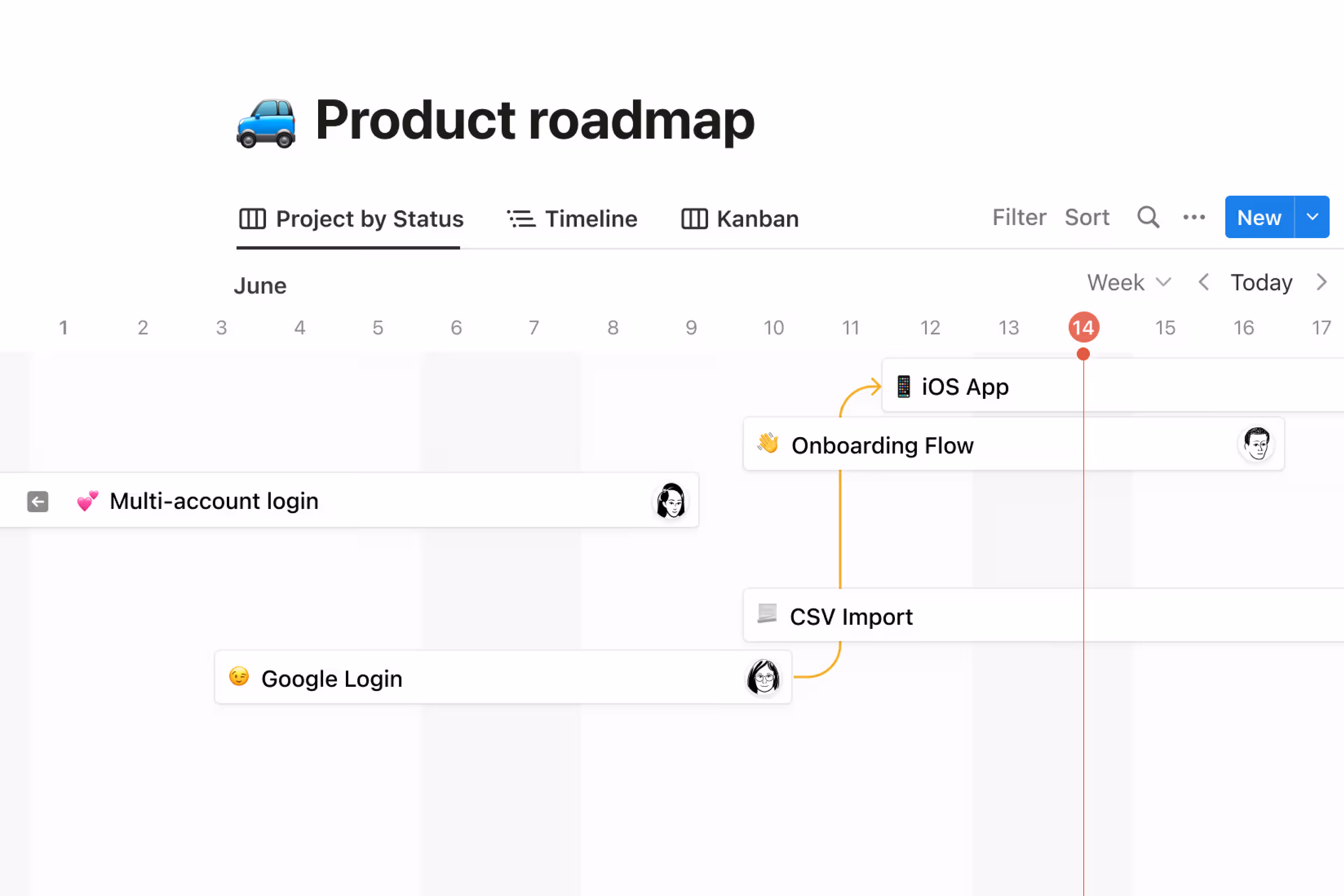 Produkt-Roadmap