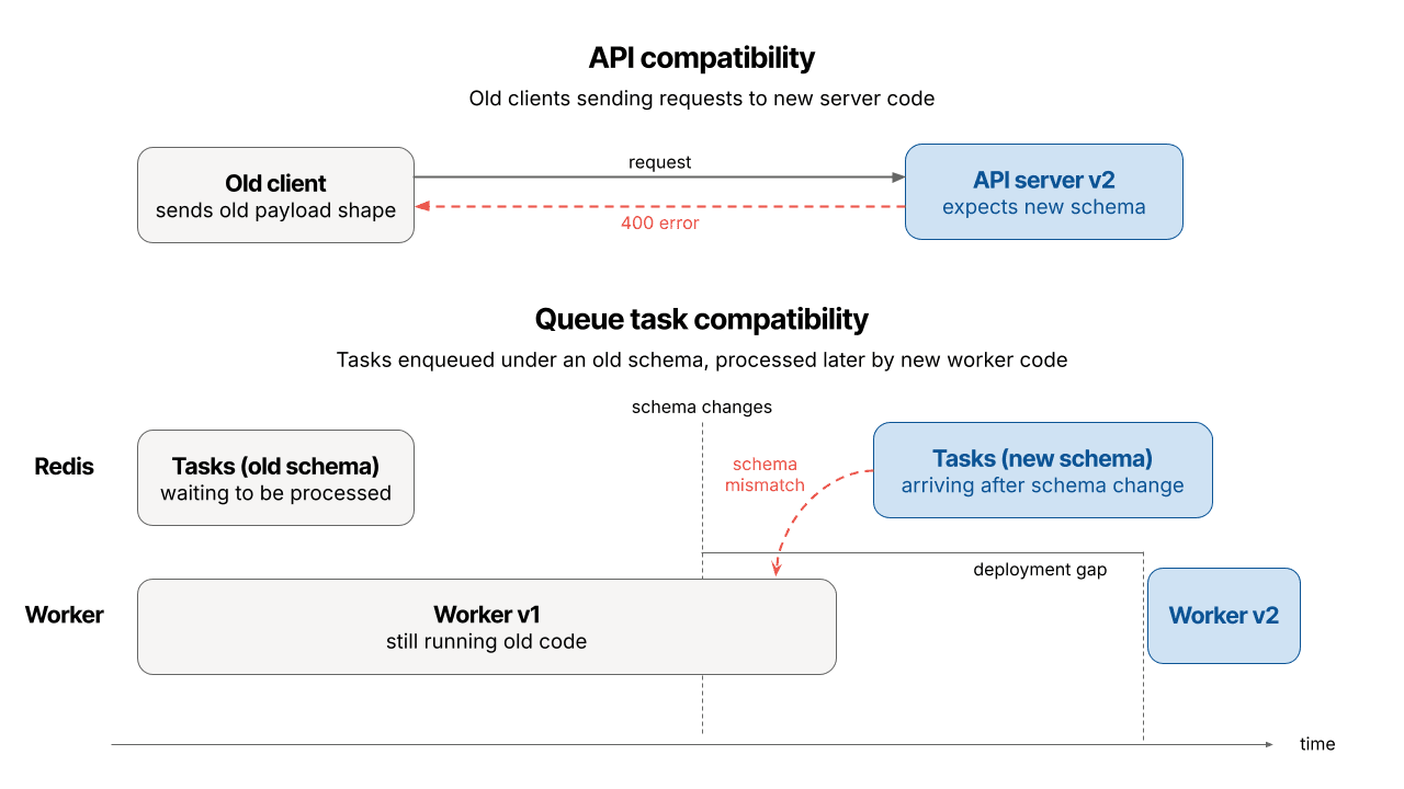 1 api compatibility