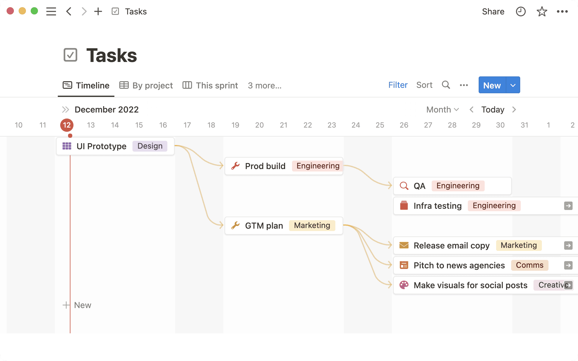Veröffentlichung-Abhängigkeiten