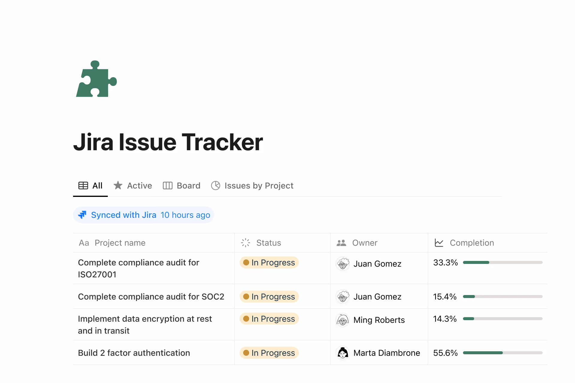 Acme Inc. Unternehmens-Wiki