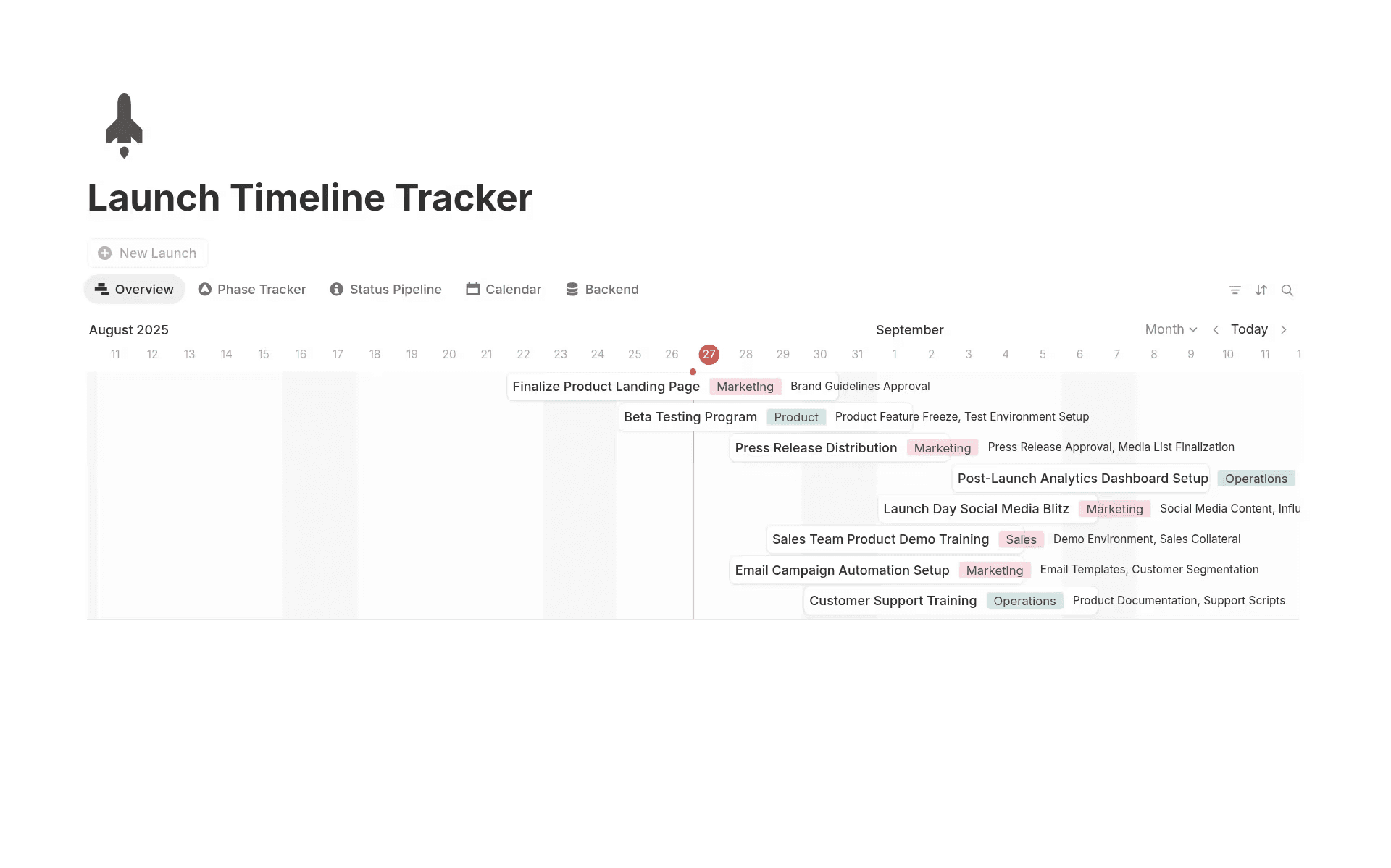 The Launch Timeline Tracker template in Notion, which shows an overview of launch-related tasks