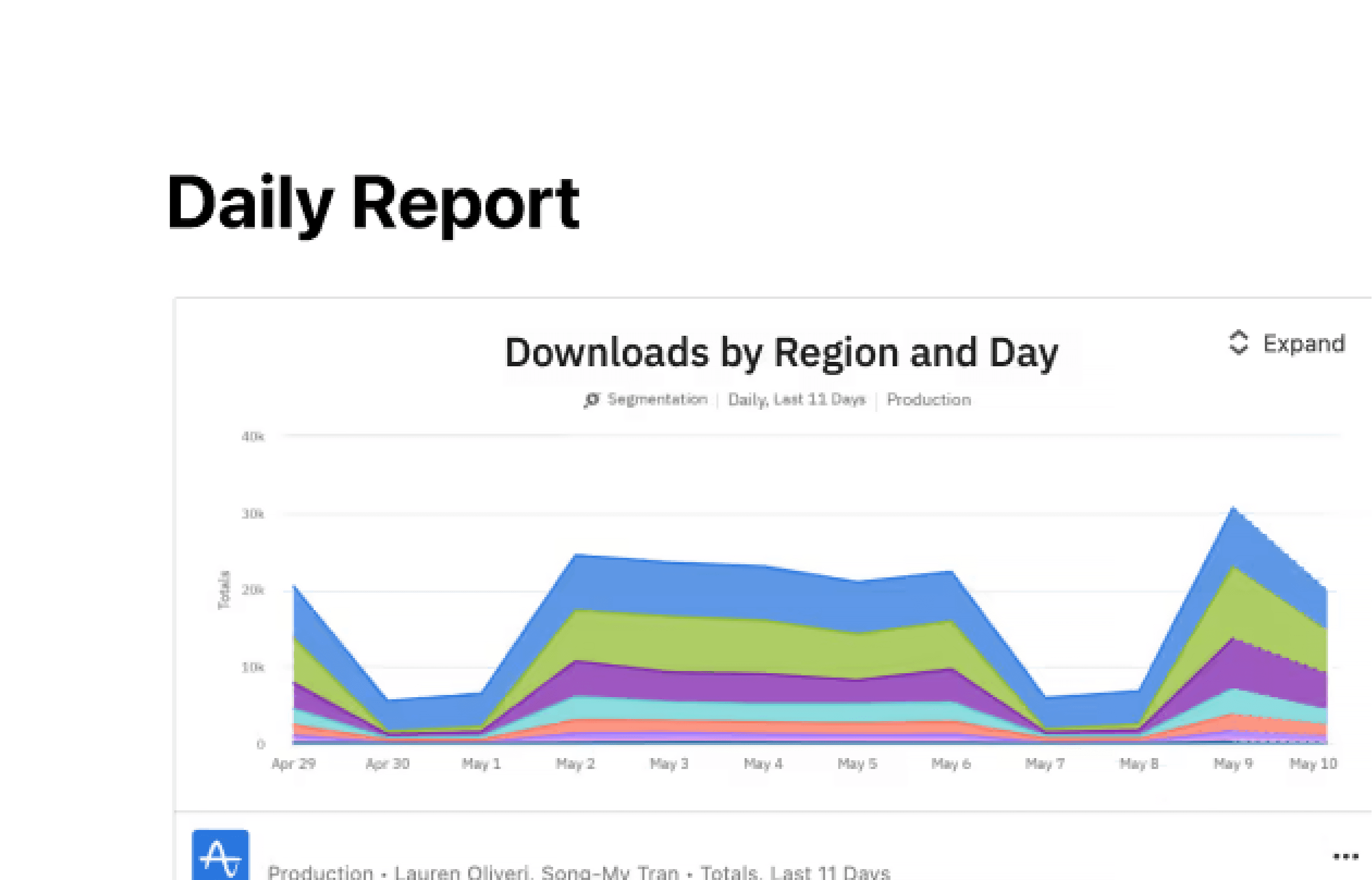 Amplitude, Einbindungen