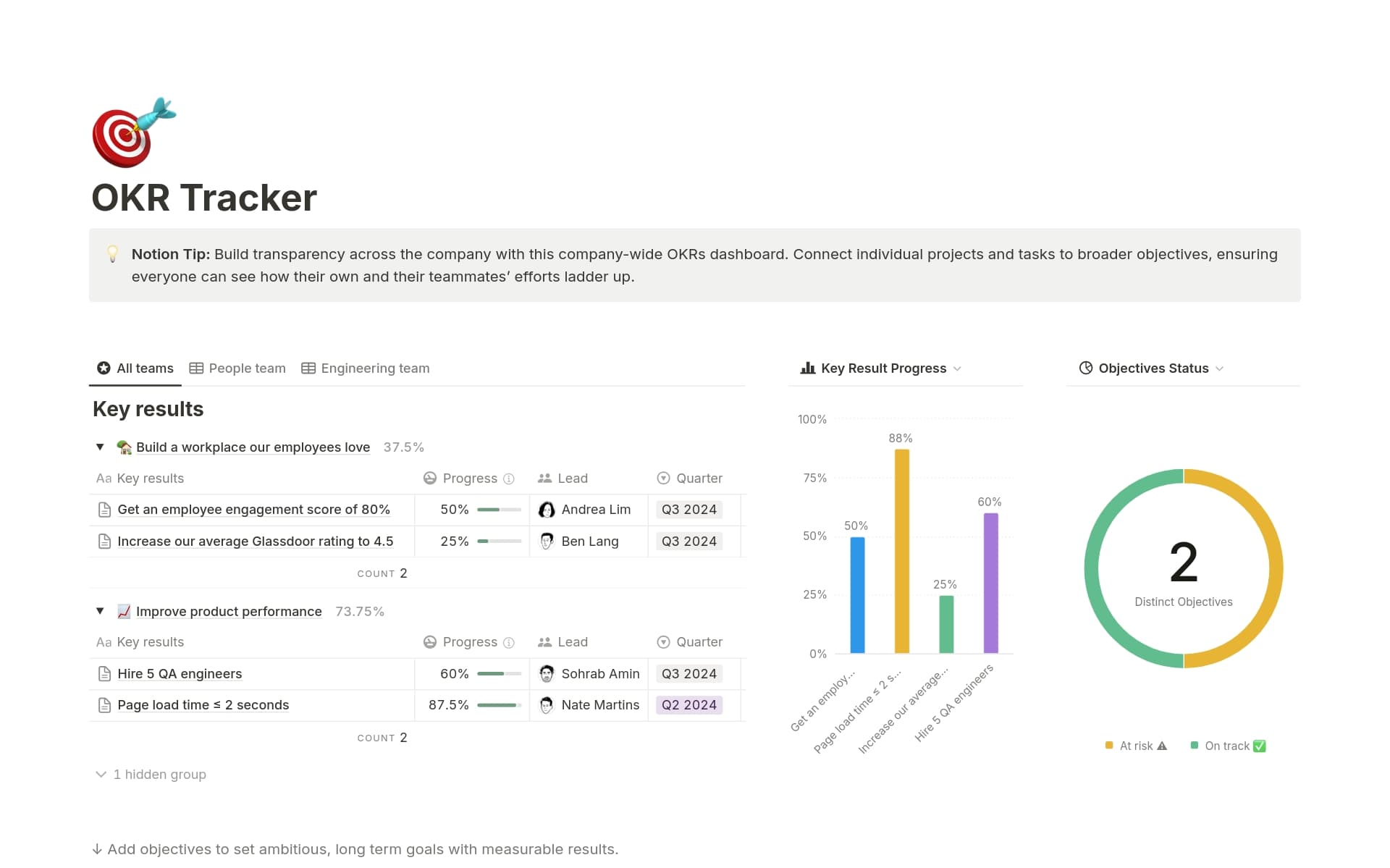Eine Vorlagenvorschau für Tracker für Ziele & Schlüsselergebnisse